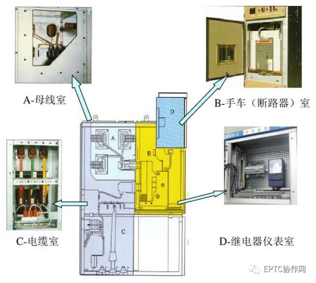 烙铁头与储能柜的内部构造