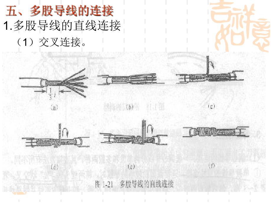 其它接续设备与绝缘瓷瓶绑扎方法