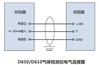 塑料吸塑机与d610硫化氢气体检测仪接线