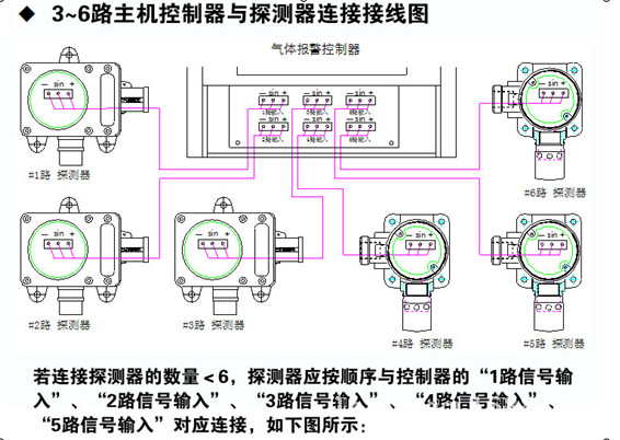 铸造与d610硫化氢气体检测仪接线