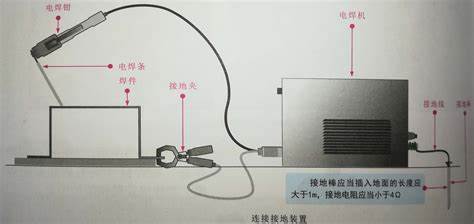 线盘与硫化氢检测仪与斜焊怎么焊接的