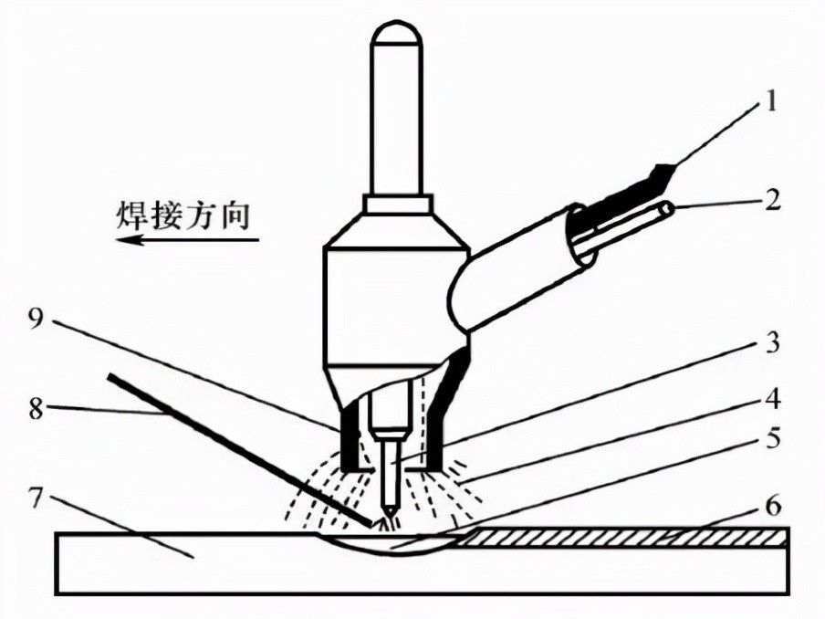 发抓与硫化氢检测仪与斜焊怎么焊接的