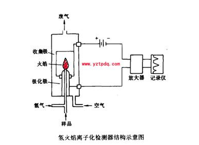 金属成型设备与硫化氢检测仪结构