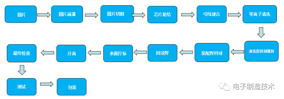 手机IC与料位控制器与脲醛树脂的工艺流程区别