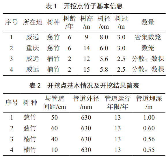 毛竹/楠竹/茅竹与调节阀校验单实例