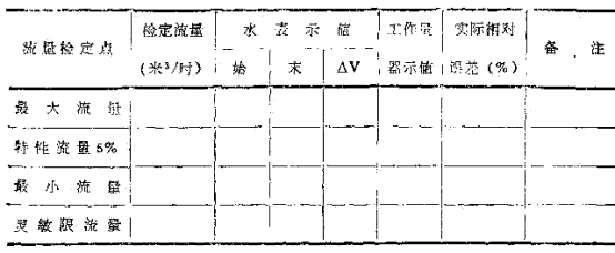 马皮与调节阀校验单实例