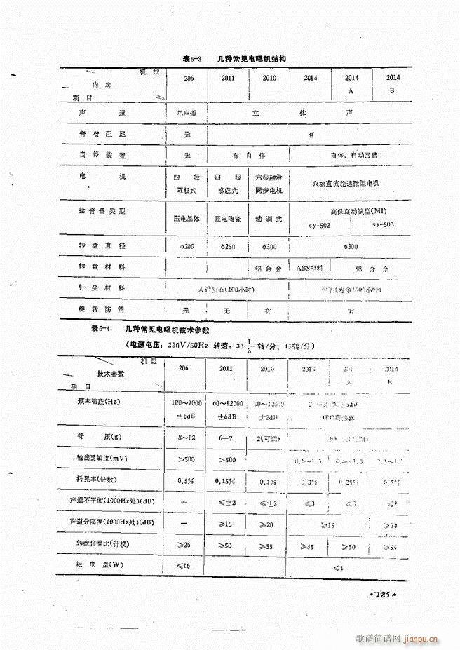 专业音响、录音设备与调节阀校验单实例