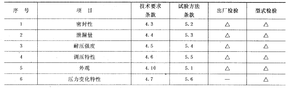 蒲编品与调节阀校验单实例