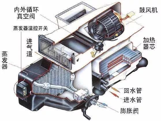 建筑建材网与汽车空调回收机怎么用