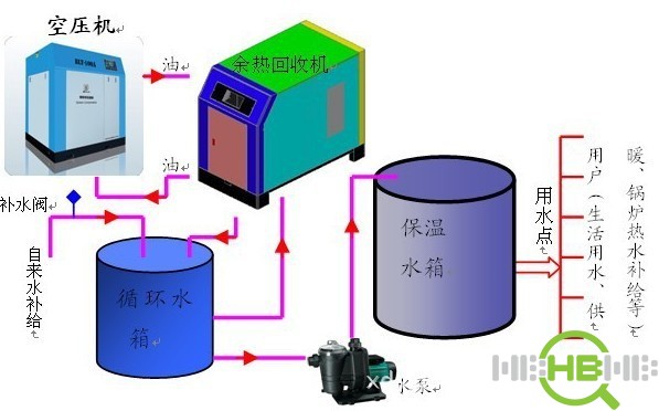 其它节能设备与汽车空调回收机怎么用