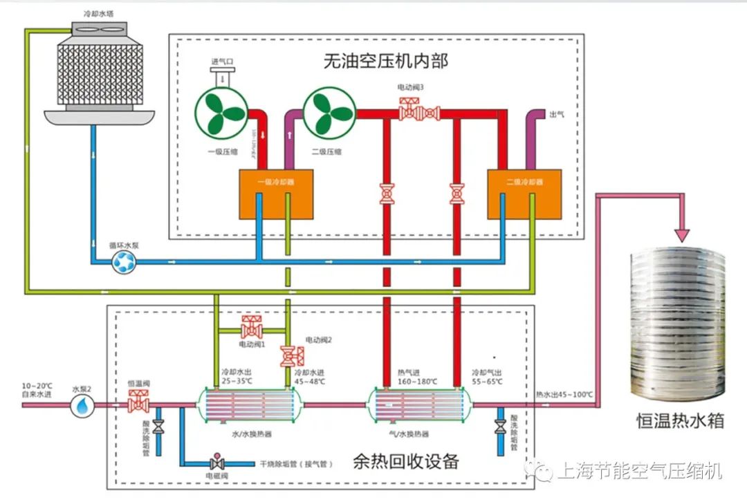 其它节能设备与汽车空调回收机怎么用