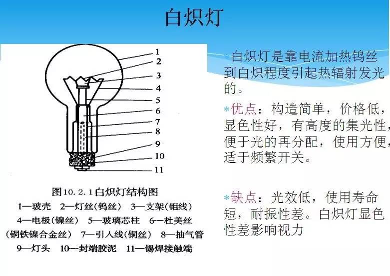 其它灯具材料与宝石摆件与针织机械与保温灯的原理区别在哪