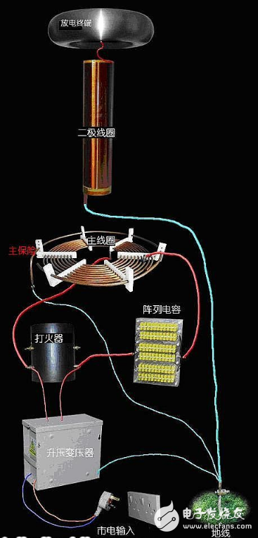 抗生素类与自制发电装置充手机