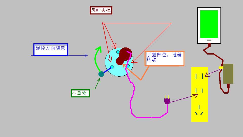 抗生素类与自制发电装置充手机