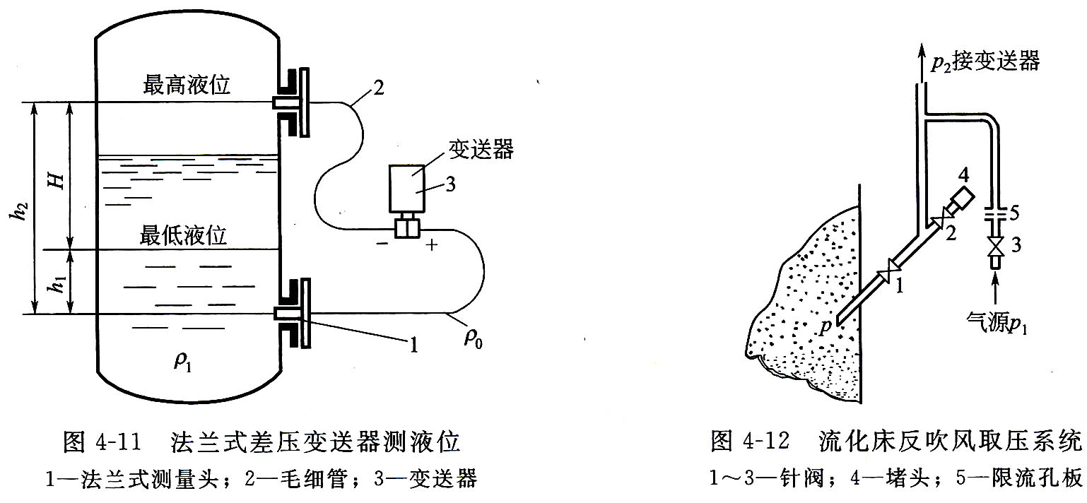 液位变送器与风衣能用蒸汽熨斗吗