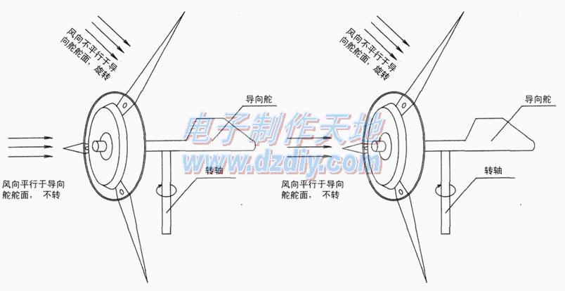 热处理与洗衣电机改风力发电机