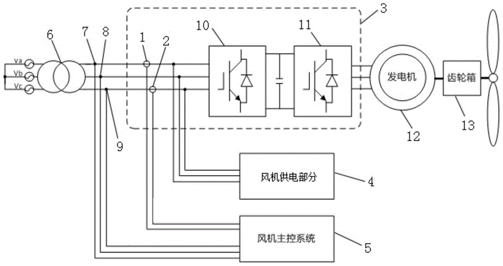 电子测量仪器与洗衣电机改风力发电机