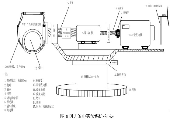 电子测量仪器与洗衣电机改风力发电机