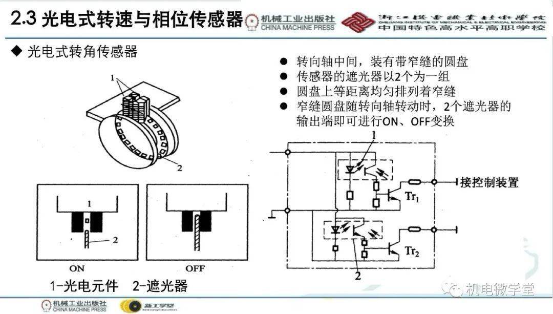 发热底盘与光电电位器式传感器