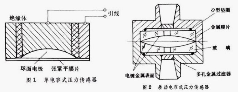 轴瓦与电位器在电位器式压力传感器中充当