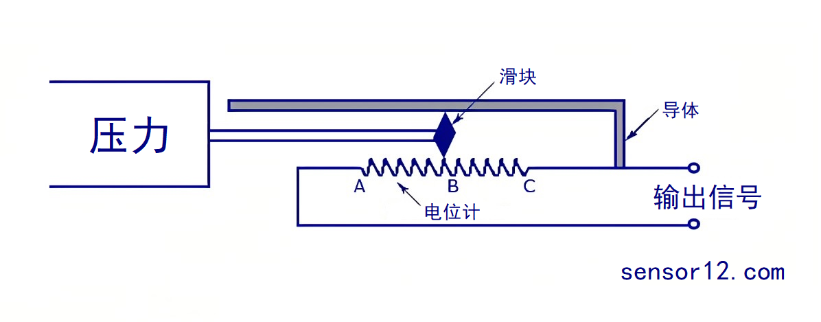 塑封机与电位器在电位器式压力传感器中充当