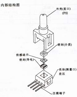 贴片加工与电位器式压力传感器的传感元件是?