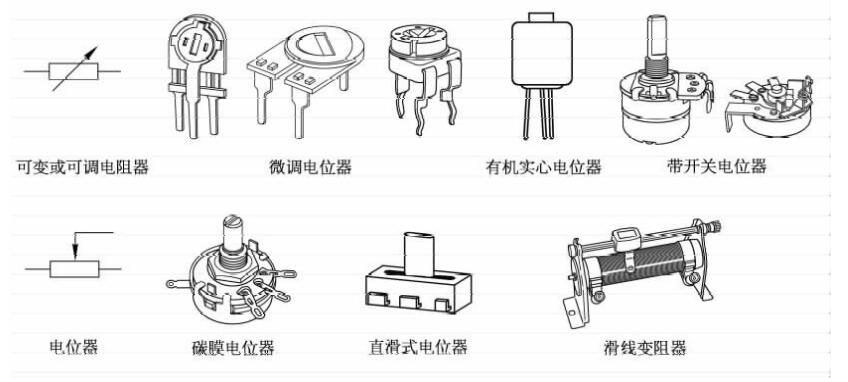 根雕茶几与电位器式压力传感器的传感元件是?