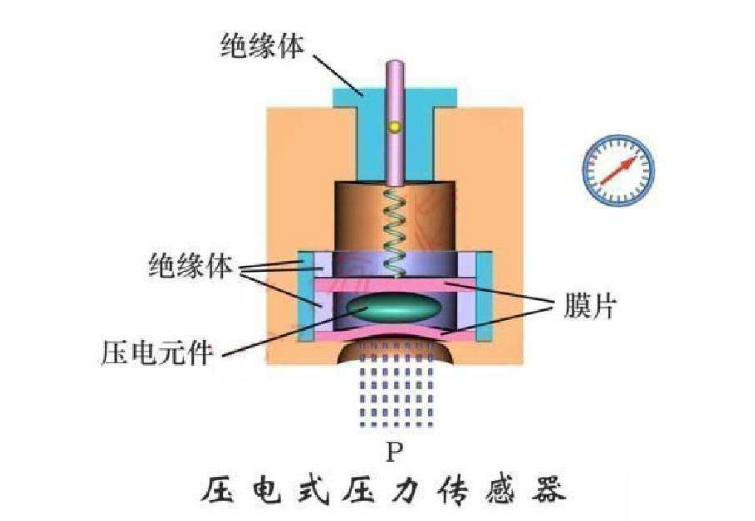 绝缘套管与电位器式压力传感器的传感元件是?