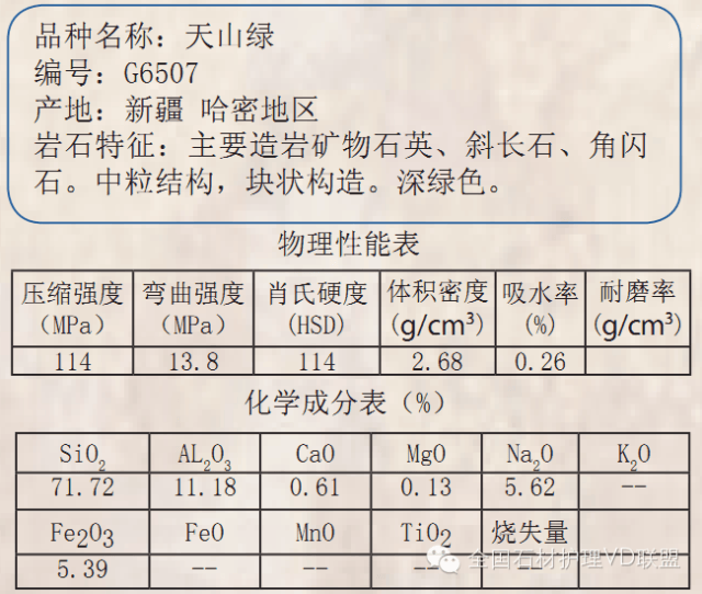 气象仪器与天青石主要成分化学式