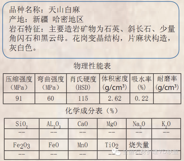 平板与天青石主要成分化学式