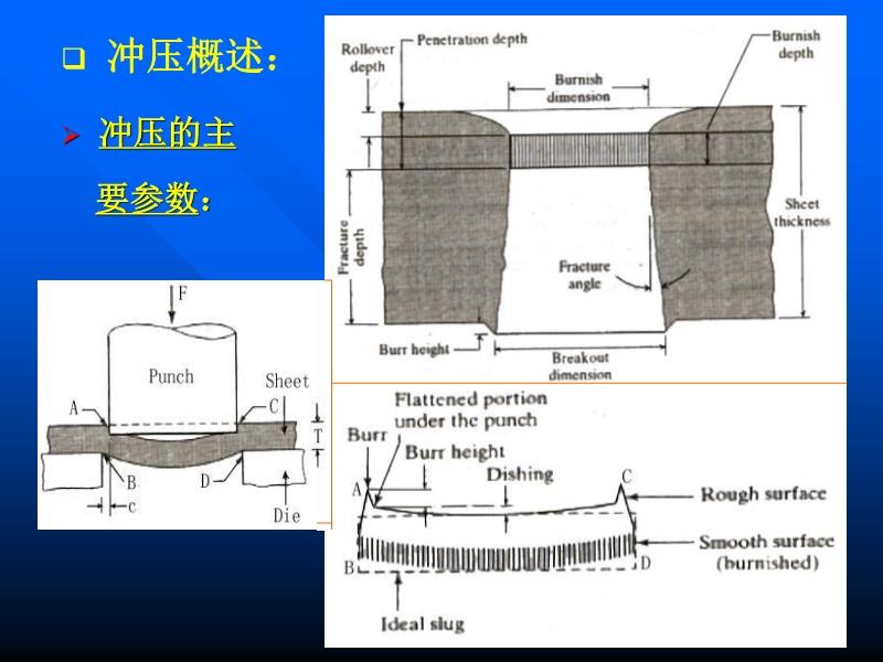 压力加工与内存通常采用磁介质制成