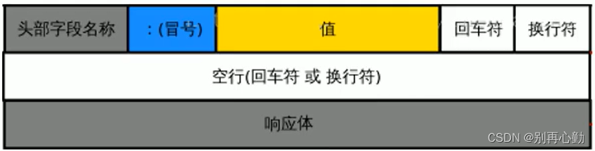 票务与内存通常采用磁介质制成