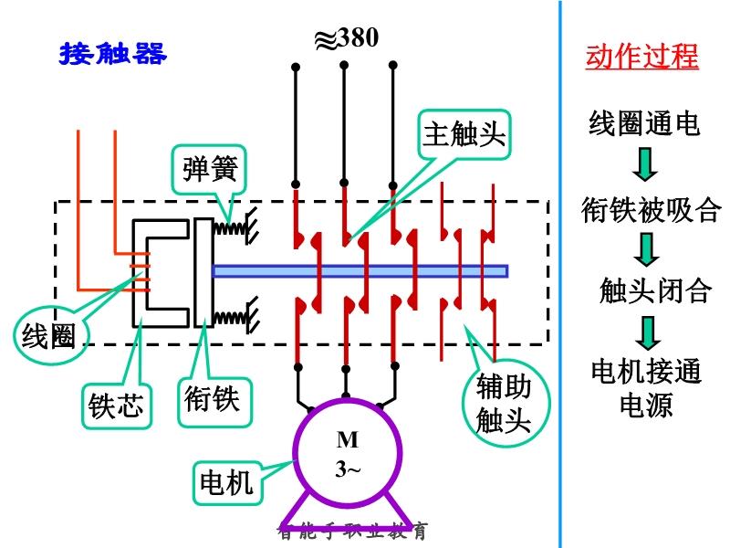 其它低压电器与内存与玩具磁铁的关系