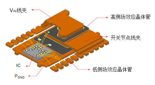 电子调节器与内存与玩具磁铁的关系