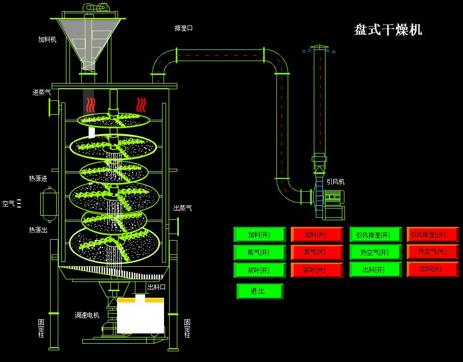 盘式干燥机与幼儿园玩具迷宫的作用