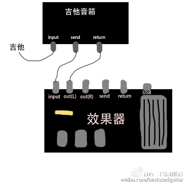 效果器与狗皮怎么梳