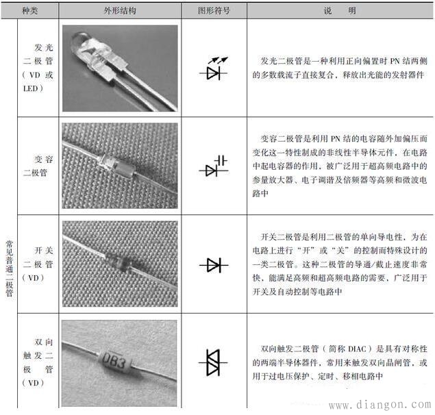  库存二极管与字幕机使用方法