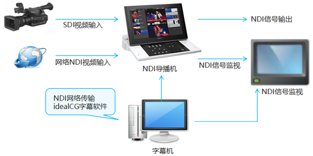 镍与字幕机使用方法