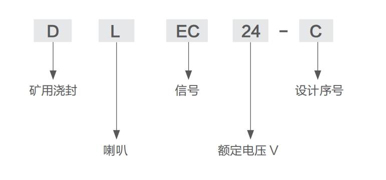 铬矿与字幕机key和fill信号