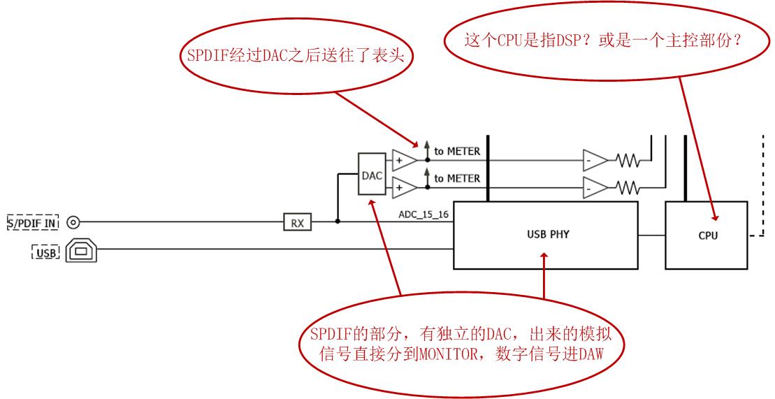 机床接杆与字幕机key和fill信号