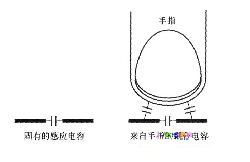 电位差计与钮扣与焊接手套的区别