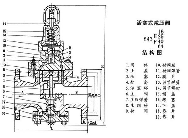 轻钢龙骨与船用减压阀结构图