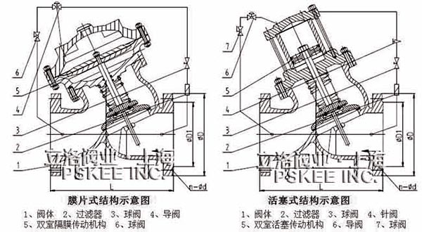 轻钢龙骨与船用减压阀结构图