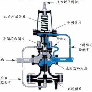 钢结构与船用减压阀结构图