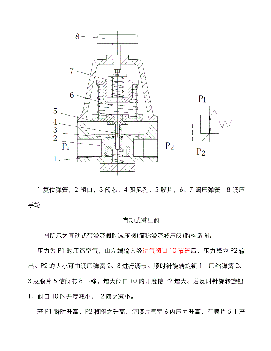 烂花布与船用减压阀工作原理