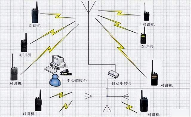 移动直放站与对讲机的信号传输与什么有关