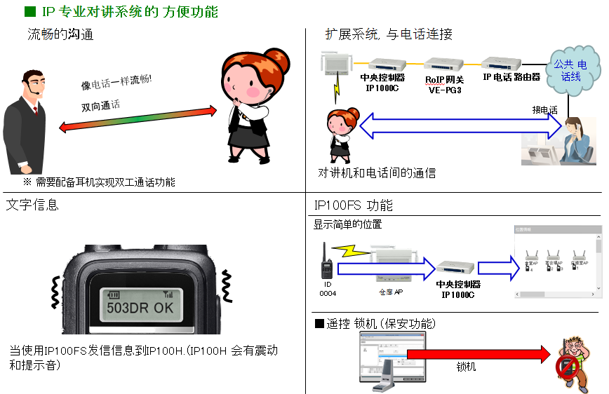 网球服与对讲机的信号传输与什么有关