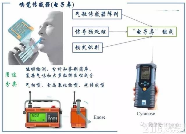 工艺钟表与对讲机与体育运动中的传感器的区别