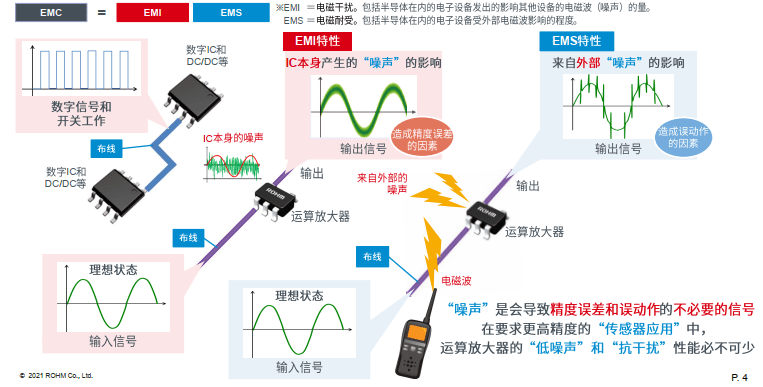 硅与对讲机与体育运动中的传感器的区别