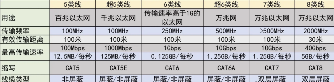 钢丝网与对讲机传播速度